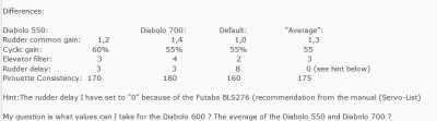 Table_Comparison_Diabolo550_700_Default_200520.jpg