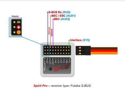 Screenshot 2022-10-25_SBUS-Connection.jpg
