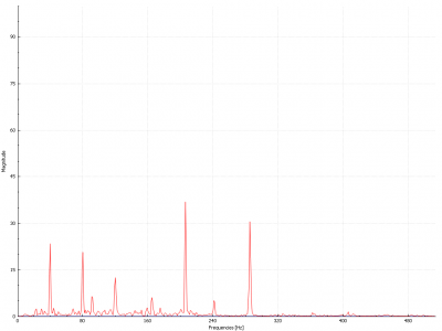 vibs peaks on bench 20,12,2014.png